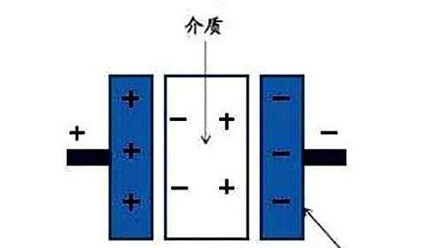 電力電容器隔直商品流通溝通交流，基本原理講解