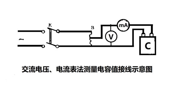 為什么要定期測(cè)量電力電容器的電容量？怎樣測(cè)量？